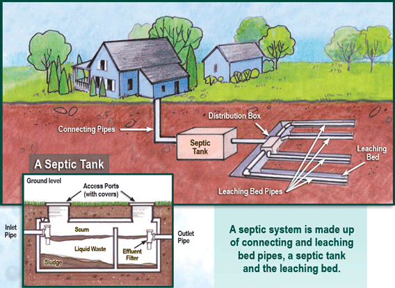 Septic Systems