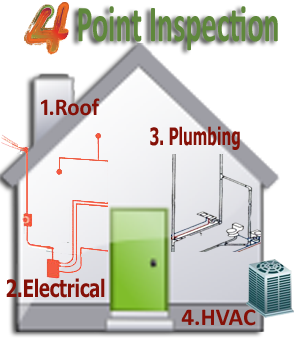 4-Point Home Inspection