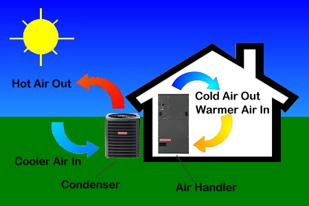 Your Heating System